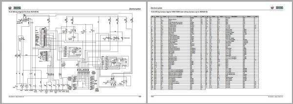 Wacker Neuson Dumper 5001 Service Manual and Diagram 1000159455 3