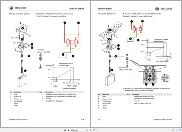Wacker Neuson Excavator 50Z3 Service Manual and Diagram 1000129833 2