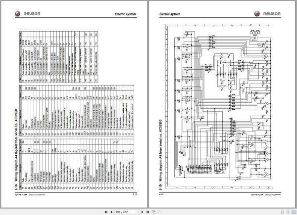 Wacker Neuson Excavator 50Z3 Service Manual and Diagram 1000129833 3