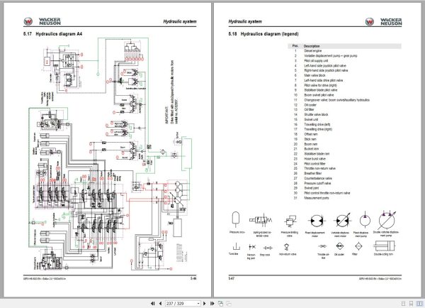 Wacker Neuson Excavator 8003 Service Manual and Diagram 1000132826 3