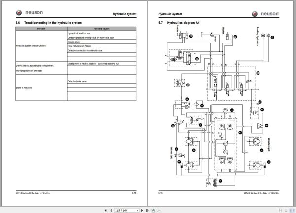 Wacker Neuson Skid Steer Loader 501S Service Manual and Diagram 1000155663 3