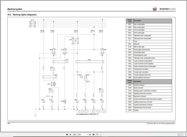 Wacker Neuson Telehandlers TH625 Service Manual and Diagram 1000262363 3