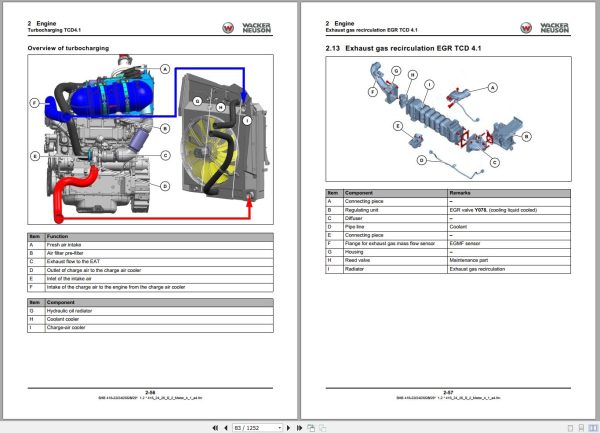 Wacker Neuson Telehandlers TH744 to TH955 System Manual 1000384671 2