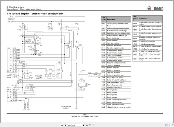 Wacker Neuson Telehandlers TH955 System Manual 1000360950 2