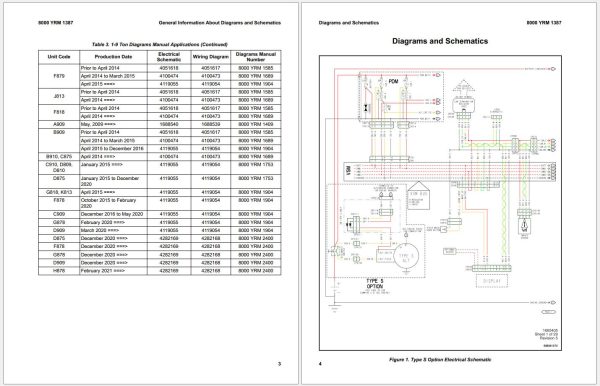 Yale Forklift GP30 VX to GLP 040SVX VERACITOR C810 Parts Service Manual 2024 4
