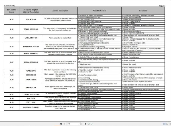 Yale Forklift MP18 to MP20T Combi Controller Fault Code 2