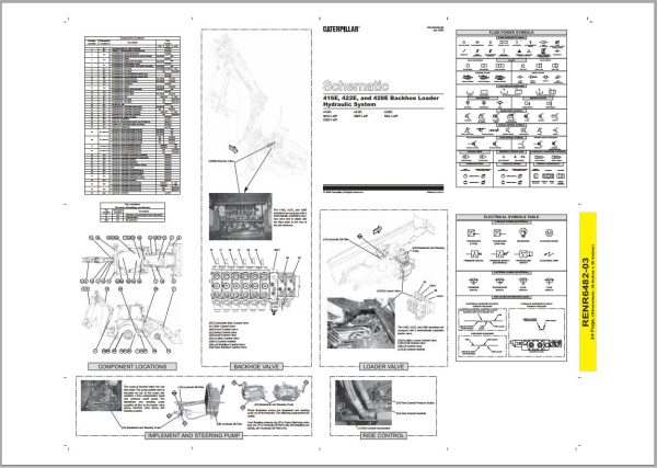 Caterpillar Heavy Equipment Electrical Hydraulic Schematics PDF 1.99GB 5