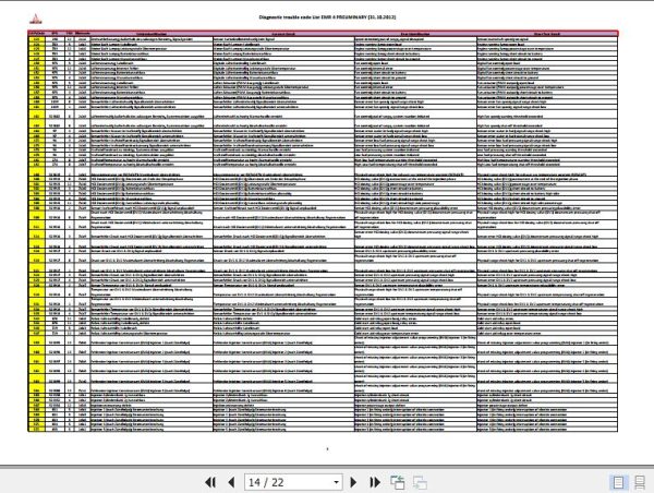 Deutz Engine EMR 4 PRELIMINAR Diagnostic Trouble Code List W65 W70 2012 EN 2