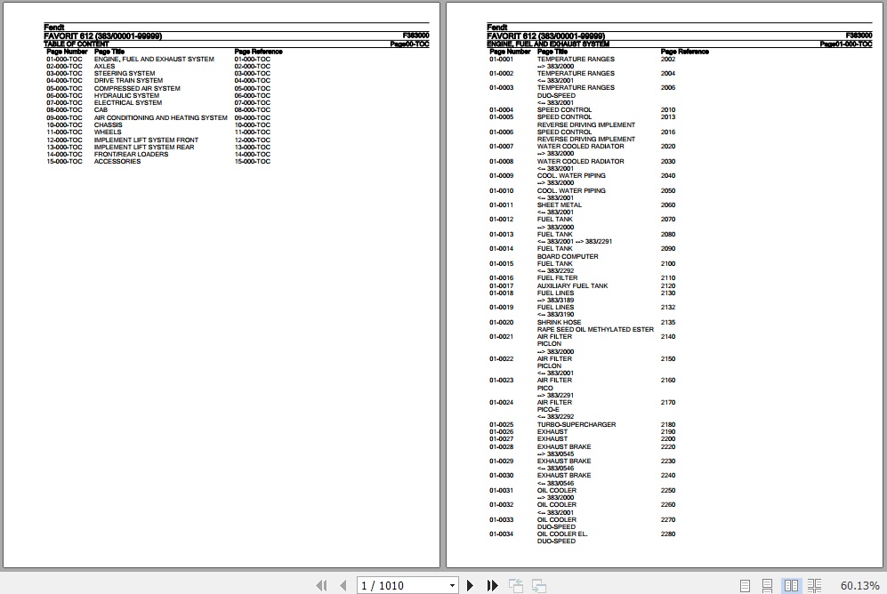Fendt Tractor Favorit 612 Parts Catalog F383000 11.2018 1