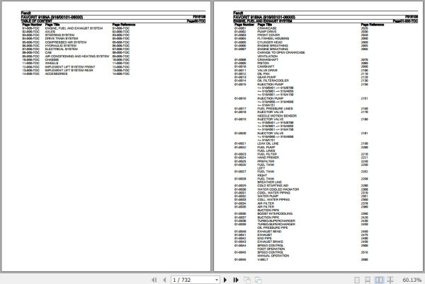 Fendt Tractor Favorit 918NA Parts Catalog F916106 01.2020 1