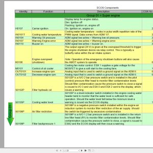 Grove Crane GMK5220 ECOS Components 1