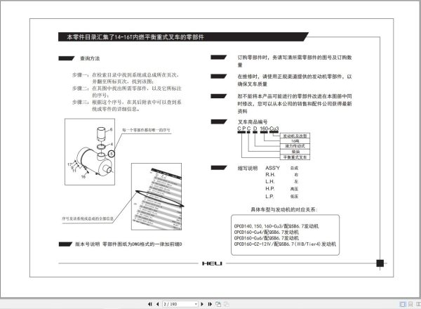 Heli Forklift CPCD140 CPCD150 CPCD160 CU3 CU6 Parts Catalog 2015 1