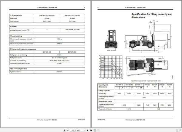 Kalmar Forklift DCF280 500 Workshop Manual 2