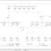 Liebherr Crane LTM 1500 8.1 Z73185 Electric and Hydraulic Diagrams RU 2