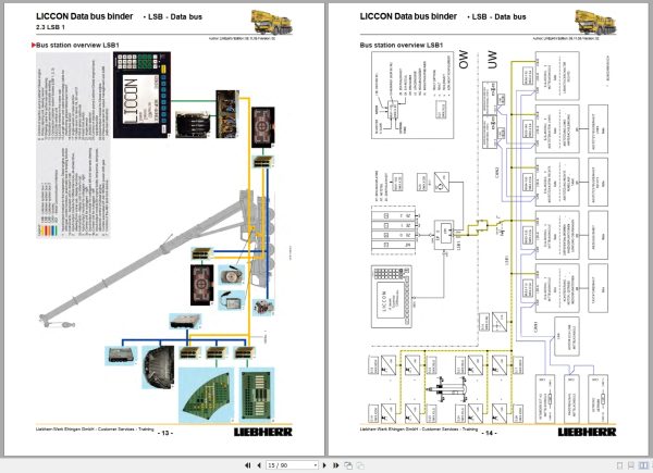 Liebherr LSB Data Bus LICCON 1 On LTM 1100 4.1 Customer Service Training 2
