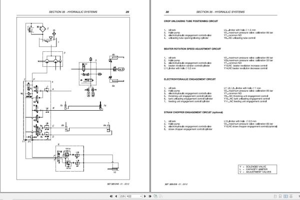 Massey Ferguson Combine 7345S to 7347SMCS ACTIVA Workshop Manual LA327325010M 2