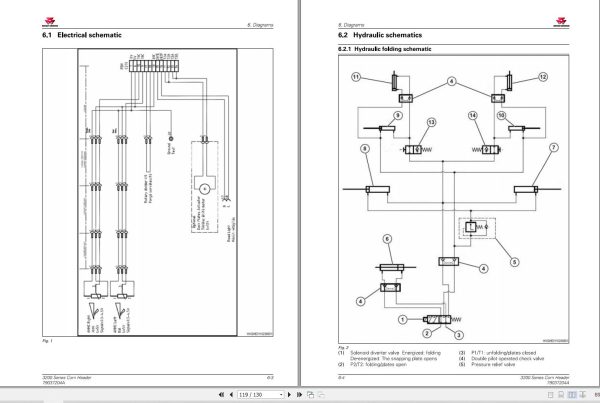 Massey Ferguson Corn Header MF3200 Series Service Manual 79037204A 2