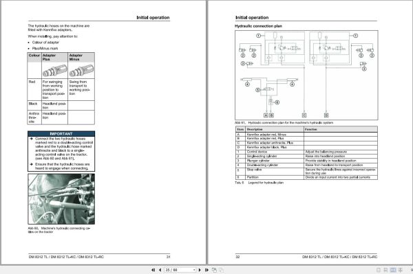 Massey Ferguson DM8312TL DM8312TL KC DM8312TL RC Operator Manual FEL12872501 2