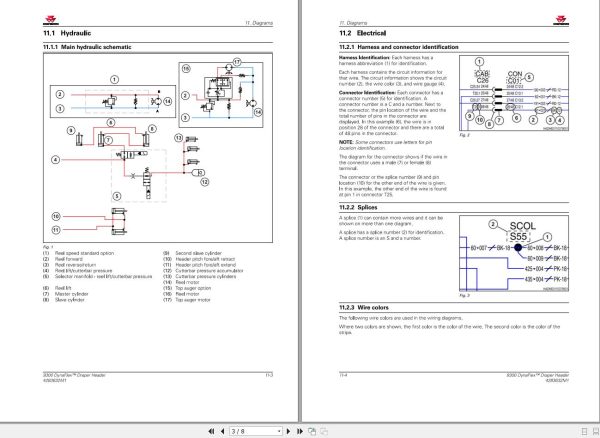 Massey Ferguson Draper Header 9325 to 9350 Workshop Service Manual 4283632M1 2