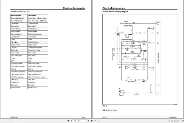 Massey Ferguson Front Cut Mower FC23 Workshop Service Manual 4283355M1 2
