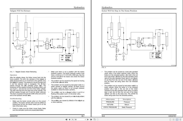 Massey Ferguson Round Baler 1745 Service Manual 4283407M1 3