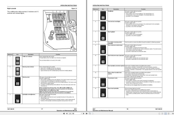 Massey Ferguson Telescopic Handler 8947 Operation Maintenance Manual 1857508M1 2