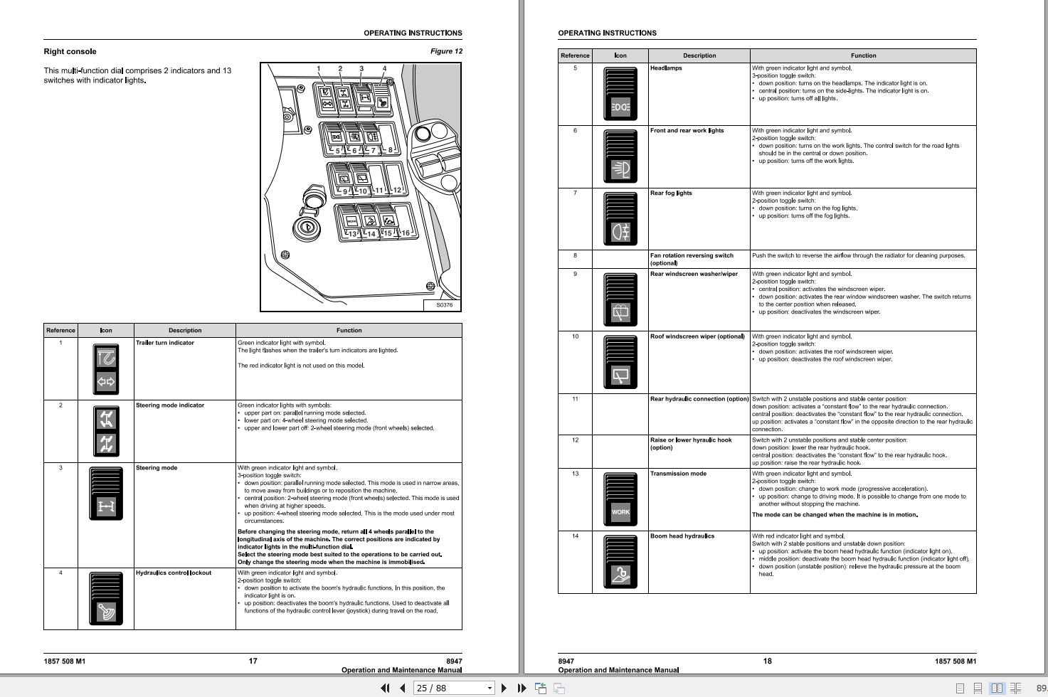 Massey Ferguson Telescopic Handler 8947 Operation Maintenance Manual 1857508M1 2