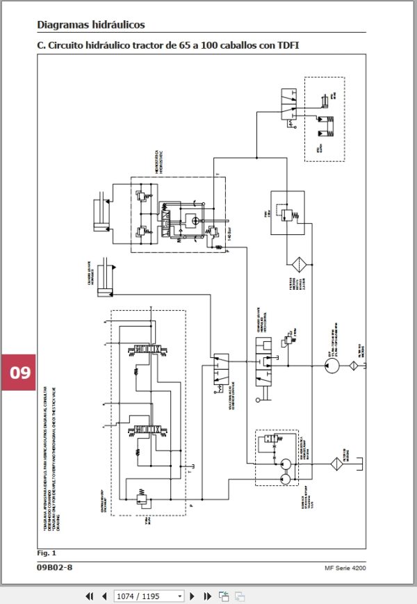 Massey Ferguson Tractor MF4200 Series Workshop Manual 3