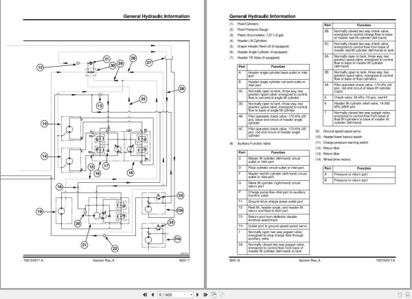 Massey Ferguson Windrower 9220 to 5260 Workshop Service Manual 700724371 2