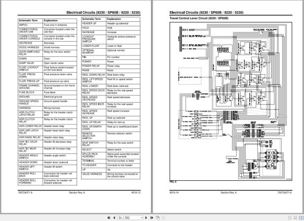 Massey Ferguson Windrower 9220 to 5260 Workshop Service Manual 700724371 3