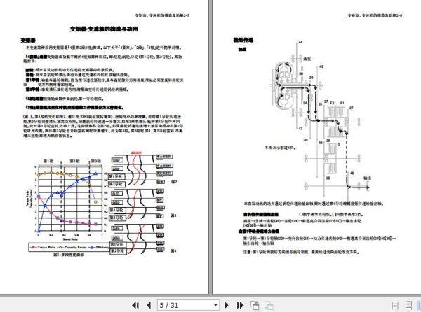 Okamura Transmission Y63270X Service Manual 2008 ZH 2