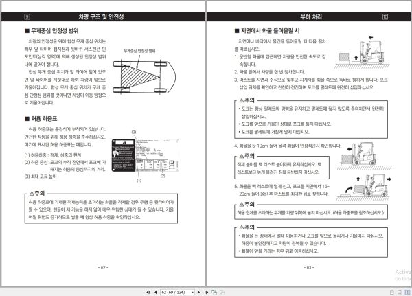 Sumitomo Forklift 8FBl5 25 PXIII to 8FB35 PSZXIII Operator Manual 5502366 30 KR 2