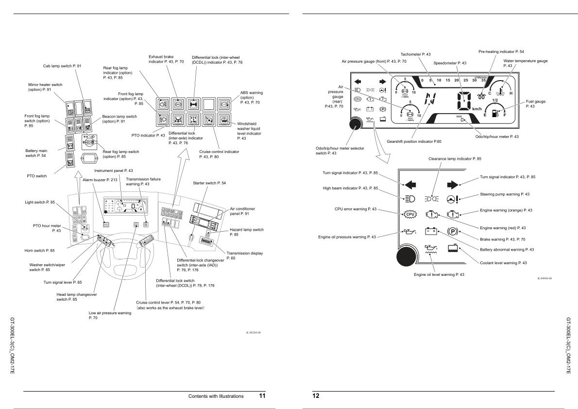 Tadano Carrier GT 300EL 3 Operation Manual GT 300EL 3C OM2 17E 2