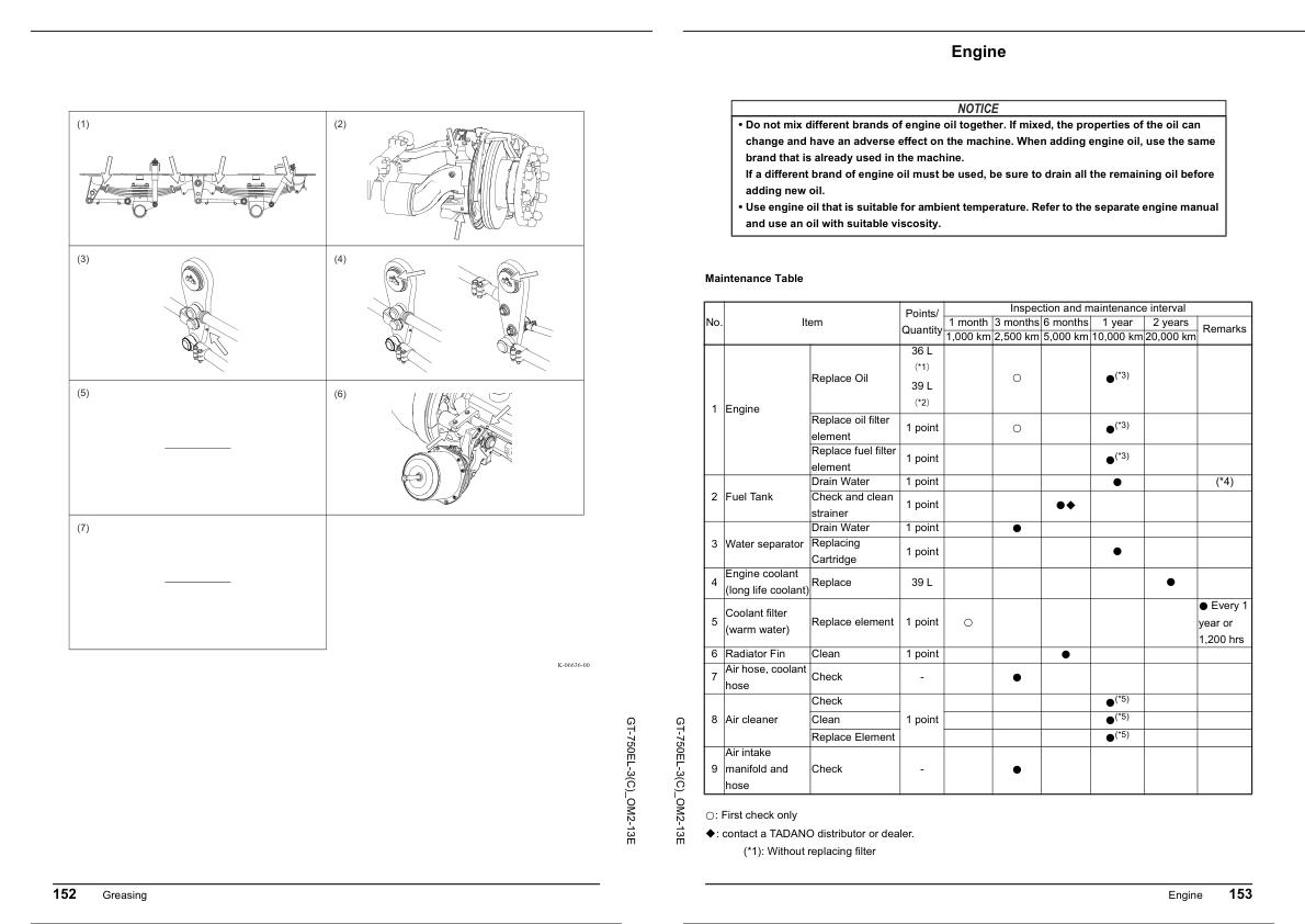 Tadano Carrier GT 750EL 3 Operation Manual GT 750EL 3C OM2 13E 2023 2