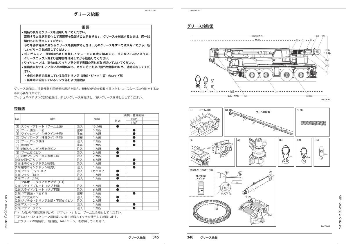 Tadano Crane ATF 100G4J 2 Operation Manual ATF 100G4J 2 OM2 24J 2020 JP 2
