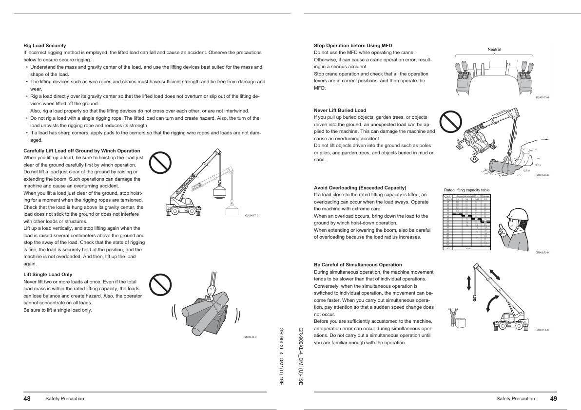 Tadano Crane GR 900XL 4 Operation Manual GR 900XL 4 OM1U 19E 2