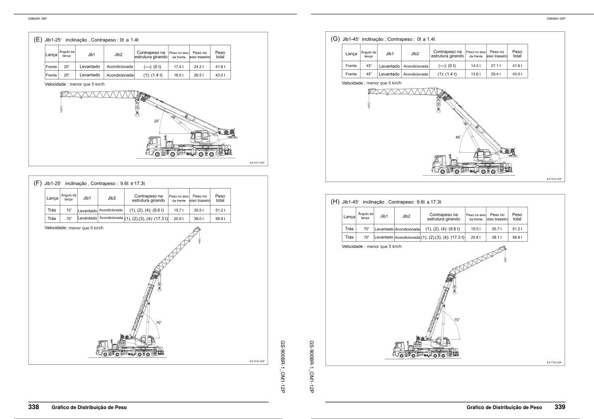 Tadano Crane GS 900BR 1 Operation Manual GS 900BR 1 OM1 12P 2014 PT 2