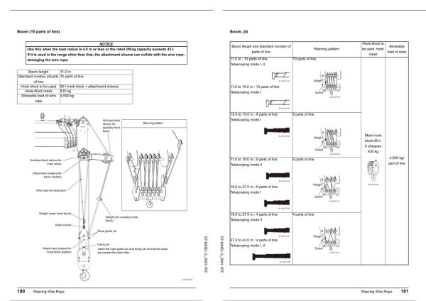 Tadano Crane GT 600EL 3 Operation Manual GT 600EL 3 OM1 1FE 2