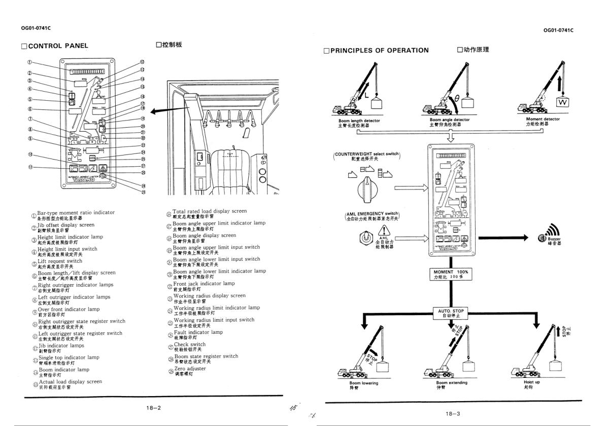 Tadano Crane TG 1300E 1 Operation Manual TG 1300E 1 O 02C 2000 EN ZH 2