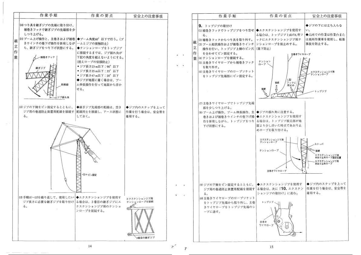 Tadano Crane TG 3600M Operation Manual O537 01 1J JP 2