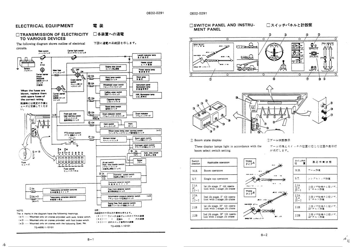 Tadano Crane TG 400E 1 Operation Manual TG 400E 1 O 02 2000 EN JP 2