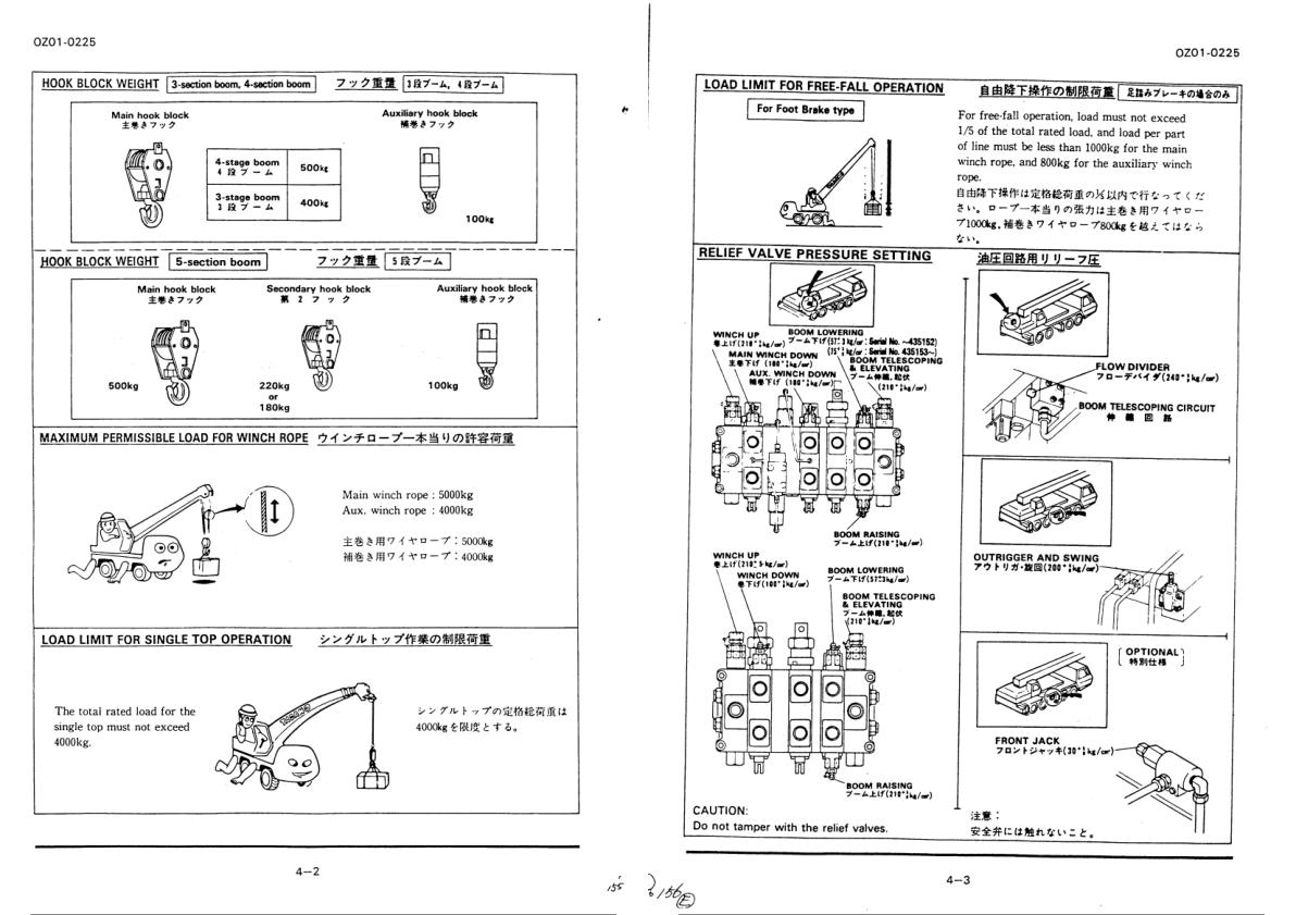 Tadano Crane TG 500E 1 Operation Manual TG 500E 1 O 08 2000 2