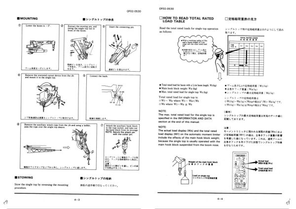Tadano Crane TG 500E 3 Operation Manual TG 500E 3 O 03EJ 1998 JP 2