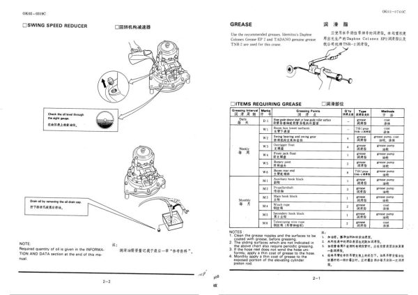Tadano Crane TG 700E 3 Operation Manual TG 700E 3 O 01C 2000 EN ZH 2