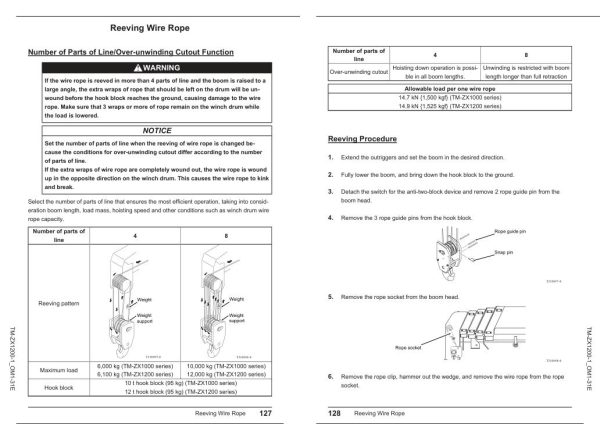 Tadano Crane TM ZX1000 1 TM ZX1200 1 Operation Manual TM ZX1200 1 OM1 31E 2