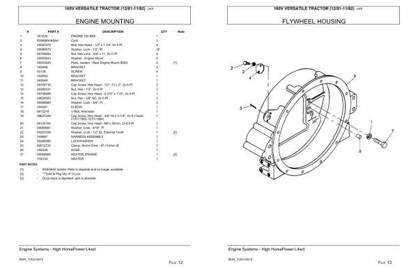 Versatile Tractor 160V Parts Catalog 1981 1982 2