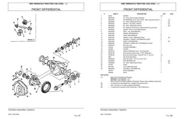 Versatile Tractor 160V Parts Catalog 1982 1983 2