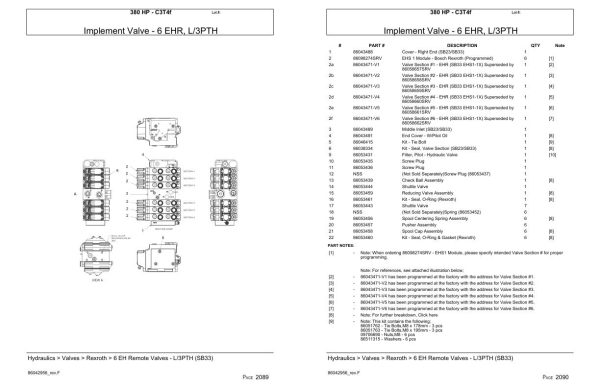 Versatile Tractor 380 HP C3T4f Parts Catalog 1