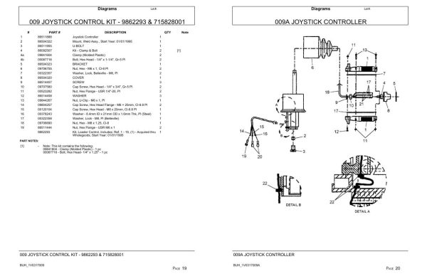 Versatile Tractor 7514 Series Quick Attach Farm Loader Parts Catalog 1994 2001 2