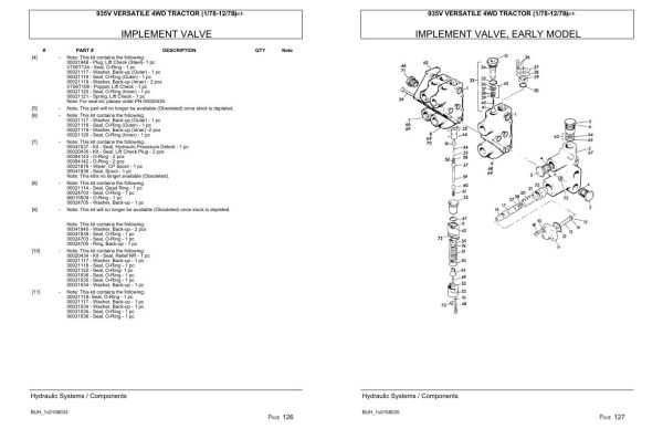 Versatile Tractor 935V 4WD Parts Catalog 1978 2